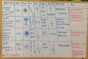 Toxidrome Whiteboard